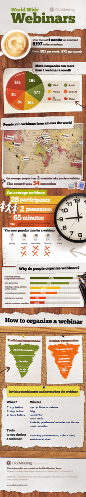 clickmeeting_infographic_7