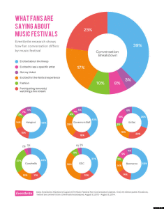 Festivals_Eventbrite_Charts