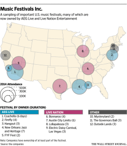 Festivals_LiveNation_AEG
