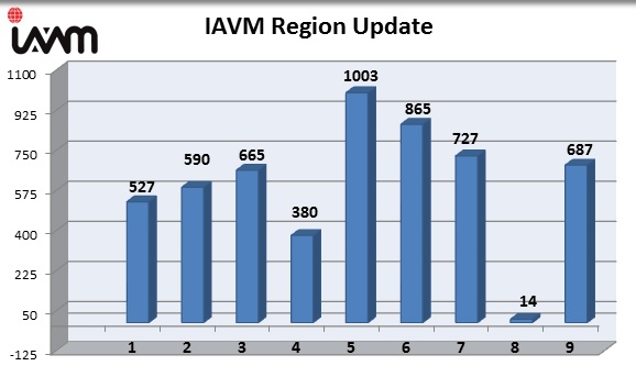 Region Update