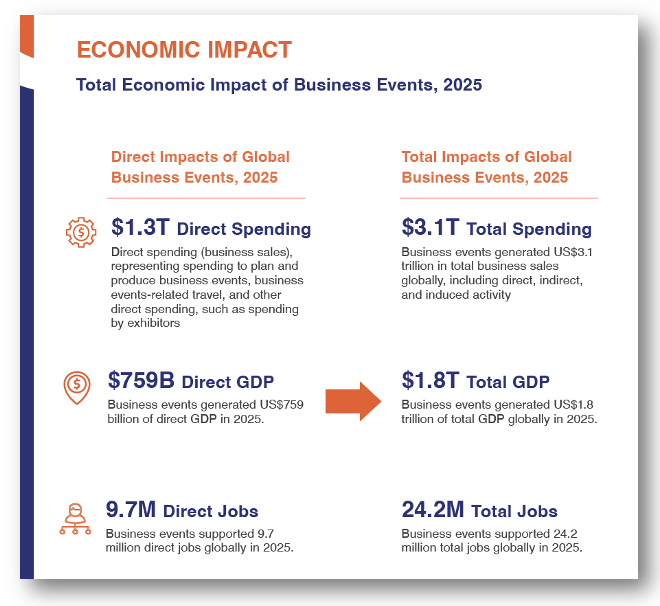 snippet of EIC Economic Report